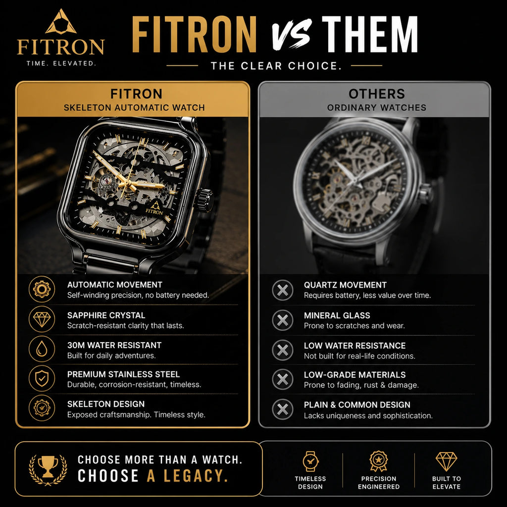 FITRON Apex — Skeleton Automatic Watch | Black & Gold