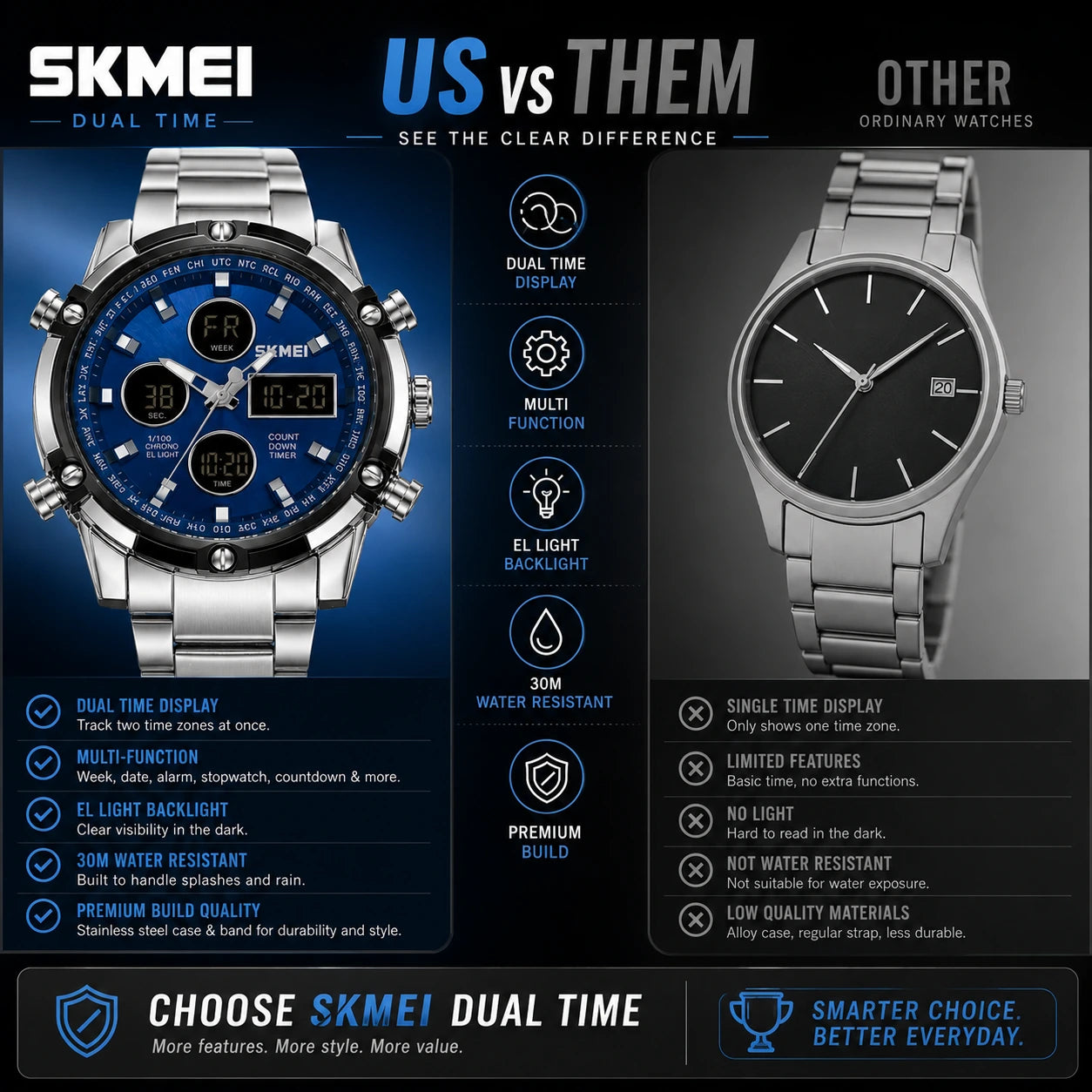 SKMEI 2119 Azure — Dual Display Chronograph | Silver Steel