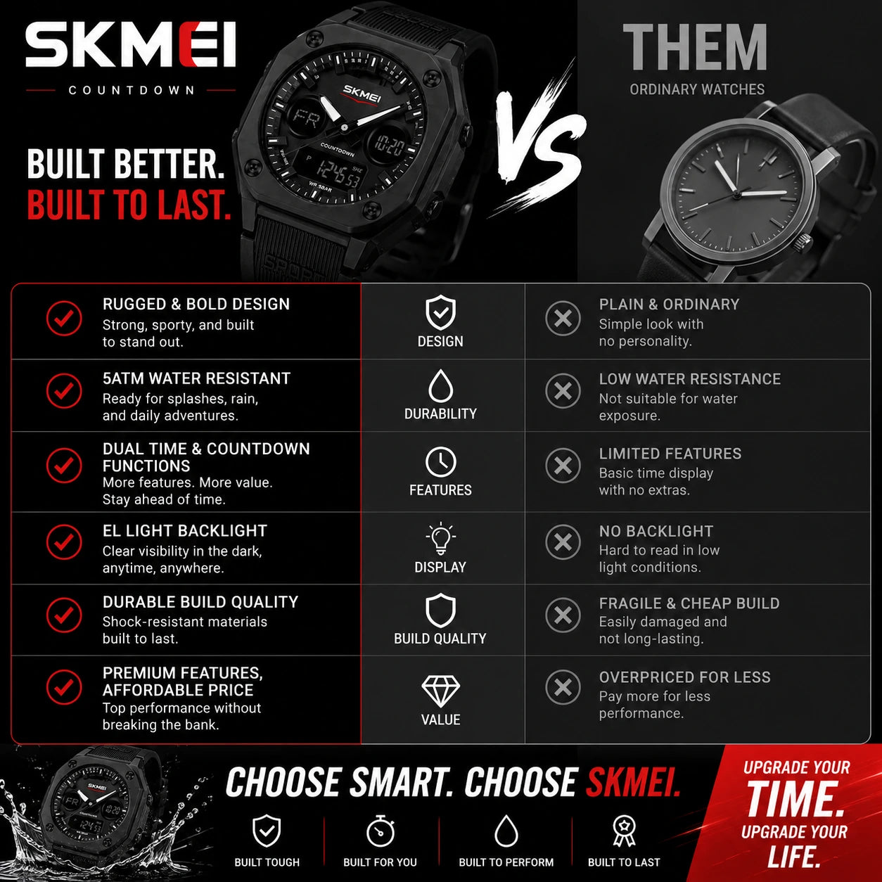 SKMEI 2312 Stealth — Sport Tactical Watch | Matte Black
